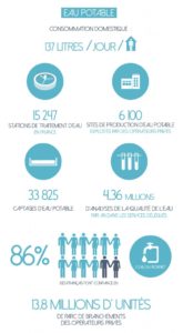 Eau potable